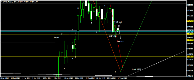 Click to Enlarge

Name: GOLDWeekly.png
Size: 33 KB