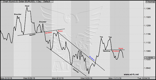Click to Enlarge

Name: eurusd daily 168.png
Size: 132 KB