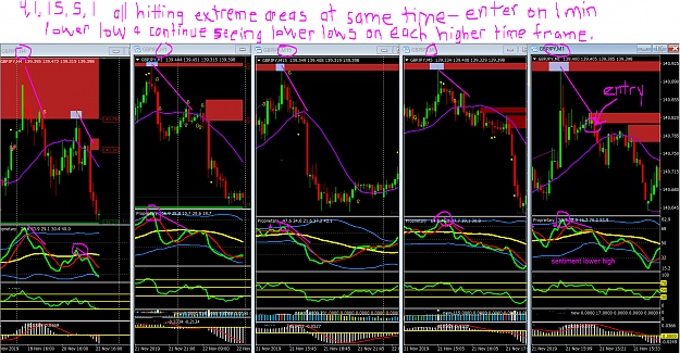 Click to Enlarge

Name: gj 11 21 19 lower high on 1, 5, 15, 1, 4 charts.PNG
Size: 180 KB