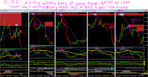 Click to Enlarge

Name: gj 11 21 19 lower high on 1, 5, 15, 1, 4 charts.PNG
Size: 180 KB