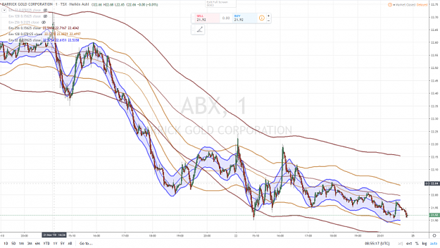 Click to Enlarge

Name: BARRICK GOLD 1 mn 25 NOVEMBRE 2019.png
Size: 1.0 MB