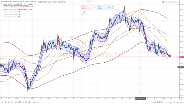Click to Enlarge

Name: BARRICK GOLD 5 mn 25 NOVEMBRE 2019.png
Size: 1.0 MB