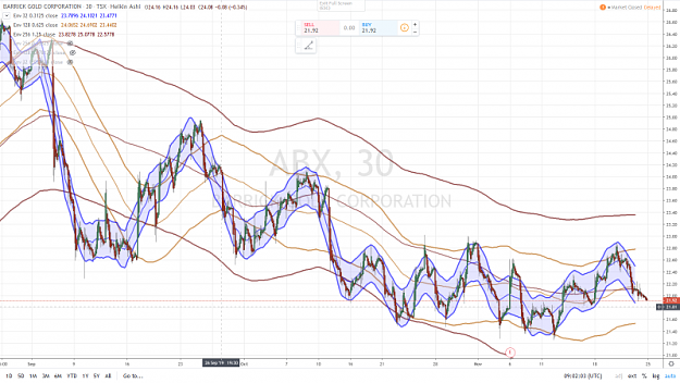 Click to Enlarge

Name: BARRICK GOLD 30  mn 25 NOVEMBRE 2019.png
Size: 1.0 MB