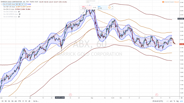 Click to Enlarge

Name: BARRICK GOLD 60  mn 25 NOVEMBRE 2019.png
Size: 1.0 MB