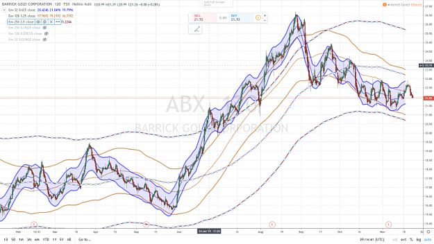 Click to Enlarge

Name: BARRICK GOLD 120  mn 25 NOVEMBRE 2019.png
Size: 1.0 MB