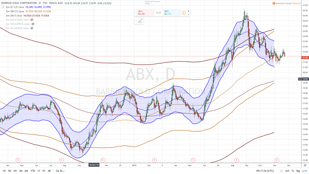 Click to Enlarge

Name: BARRICK GOLD DAILY 25 NOVEMBRE 2019.png
Size: 1.0 MB