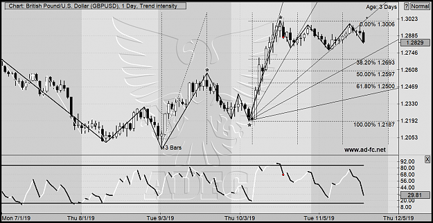 Click to Enlarge

Name: gbpusd daily 103.png
Size: 136 KB