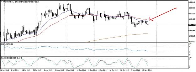 Click to Enlarge

Name: XAUUSDDaily_LI.jpg
Size: 746 KB