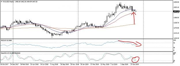 Click to Enlarge

Name: XAUUSDWeekly_LI.jpg
Size: 727 KB