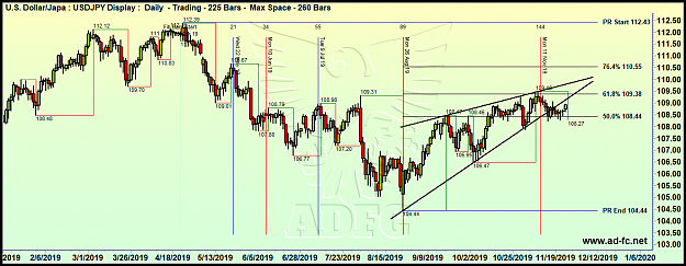 Click to Enlarge

Name: usdjpy daily 62.png
Size: 107 KB