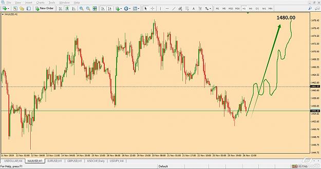 Click to Enlarge

Name: forecast Gold.jpg
Size: 117 KB