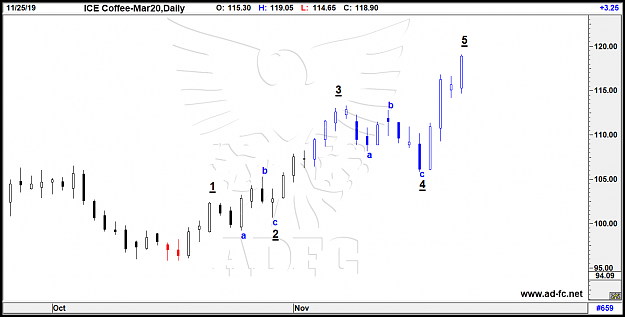 Click to Enlarge

Name: coffee mar20 daily3.png
Size: 57 KB