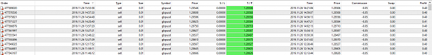 Click to Enlarge

Name: gbpusd_26112019_log.png
Size: 44 KB