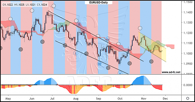 Click to Enlarge

Name: eurusd daily 169.png
Size: 219 KB