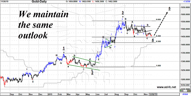 Click to Enlarge

Name: gold daily 113.png
Size: 103 KB