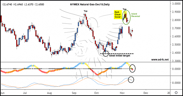 Click to Enlarge

Name: natural gas dec19 daily7.png
Size: 145 KB