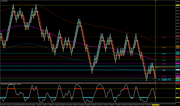 Click to Enlarge

Name: XAUUSDM61..50 pips.png
Size: 95 KB