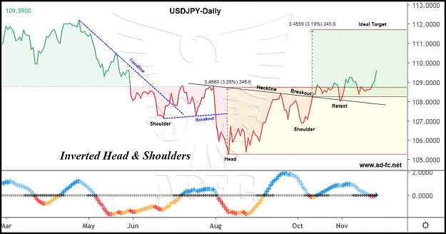 Click to Enlarge

Name: usdjpy daily 63.png
Size: 175 KB