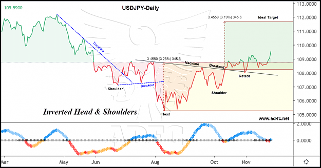 Click to Enlarge

Name: usdjpy daily 63.png
Size: 175 KB