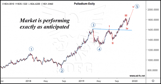 Click to Enlarge

Name: palladium daily 5.png
Size: 149 KB