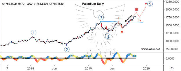 Click to Enlarge

Name: palladium daily 4.png
Size: 131 KB