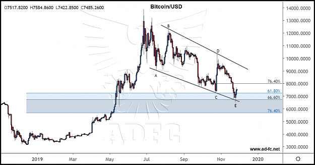 Click to Enlarge

Name: btcusd daily 37.png
Size: 145 KB