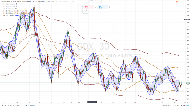 Click to Enlarge

Name: ETF GOLD 30 mn 29 NOVEMBRE 2019.png
Size: 1.0 MB