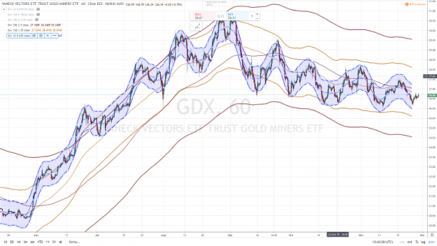 Click to Enlarge

Name: ETF GOLD 60 mn 29 NOVEMBRE 2019.png
Size: 1.0 MB