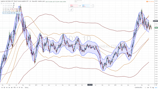 Click to Enlarge

Name: ETF GOLD DAILY 1 YEAR 29 NOVEMBRE 2019.png
Size: 1.0 MB