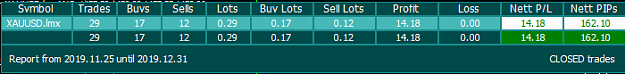 Click to Enlarge

Name: 2511-29112019_XAUUSD.png
Size: 7 KB
