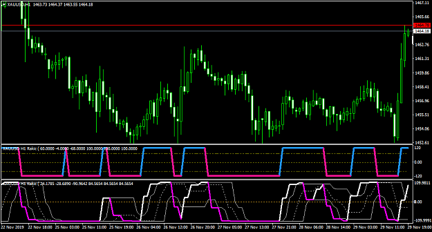 Click to Enlarge

Name: XAUUSDH1.png
Size: 44 KB