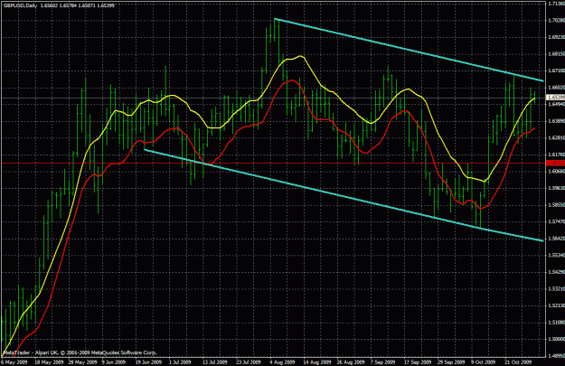 Click to Enlarge

Name: gbpusd d1 oct3009.gif
Size: 36 KB