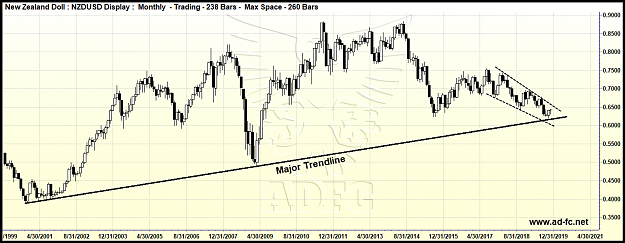 Click to Enlarge

Name: nzdusd monthly3.png
Size: 100 KB
