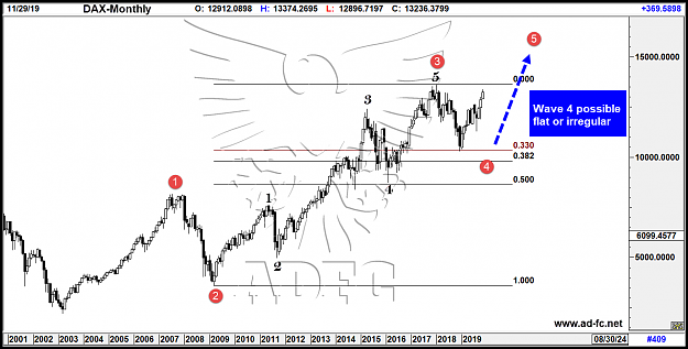Click to Enlarge

Name: dax monthly 3.png
Size: 86 KB