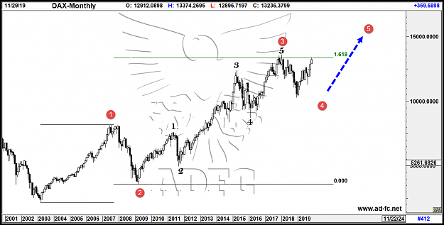 Click to Enlarge

Name: dax monthly 2.png
Size: 81 KB