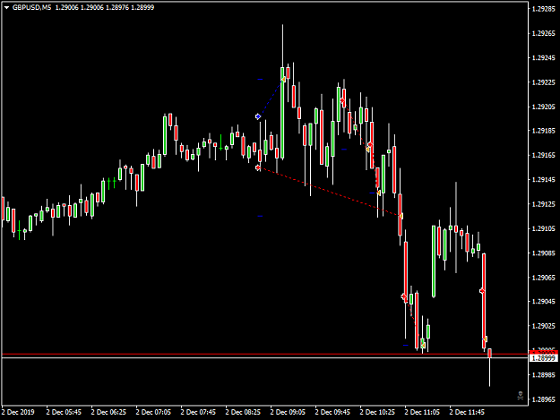 Click to Enlarge

Name: GBPUSDM5.png
Size: 28 KB