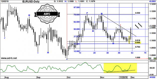 Click to Enlarge

Name: eurusd daily 173.png
Size: 79 KB