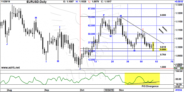 Click to Enlarge

Name: eurusd daily 171.png
Size: 85 KB