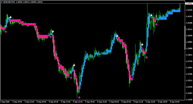 Click to Enlarge

Name: EURUSDM15-wicks color none.png
Size: 33 KB