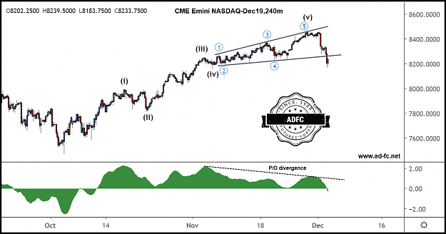 Click to Enlarge

Name: emini nasdaq dec19 240m 2.png
Size: 135 KB