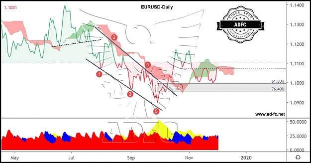 Click to Enlarge

Name: EURUSD DAILY 174.png
Size: 240 KB