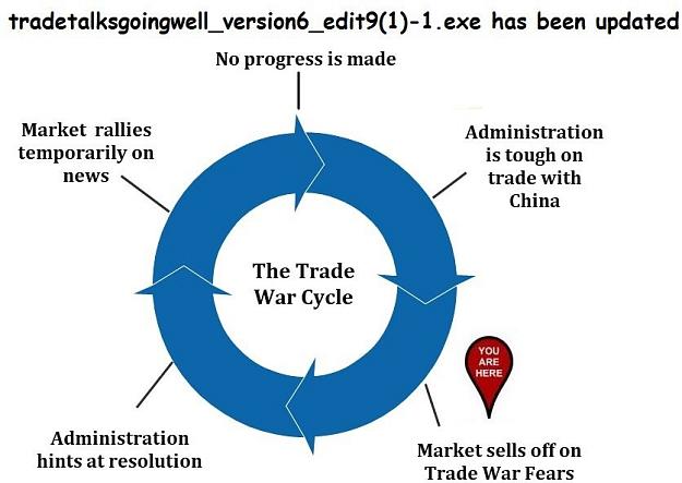 Click to Enlarge

Name: TradeCycle.jpg
Size: 87 KB
