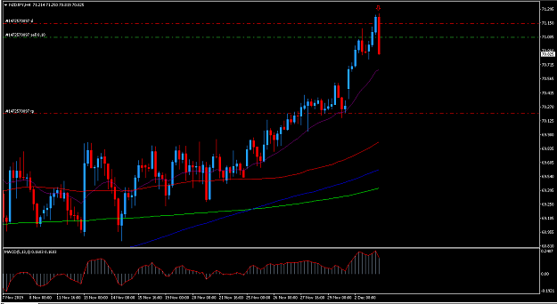 Click to Enlarge

Name: nzdjpy.PNG
Size: 40 KB