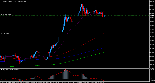 Click to Enlarge

Name: nzdusd1.PNG
Size: 31 KB