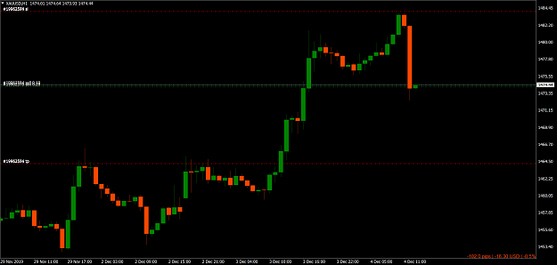 Click to Enlarge

Name: XAUUSDH1.png
Size: 94 KB
