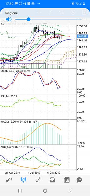 Click to Enlarge

Name: Screenshot_20191204-173054_MetaTrader 4.jpg
Size: 6 KB