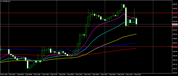 Click to Enlarge

Name: XAUUSD.rH1.png
Size: 36 KB