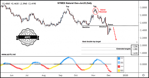 Click to Enlarge

Name: natural gas jan20 daily 7.png
Size: 135 KB