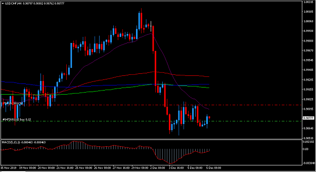 Click to Enlarge

Name: usdchf.PNG
Size: 28 KB
