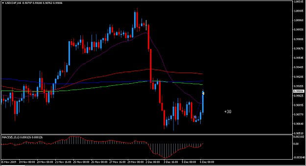 Click to Enlarge

Name: usdchf1.PNG
Size: 28 KB